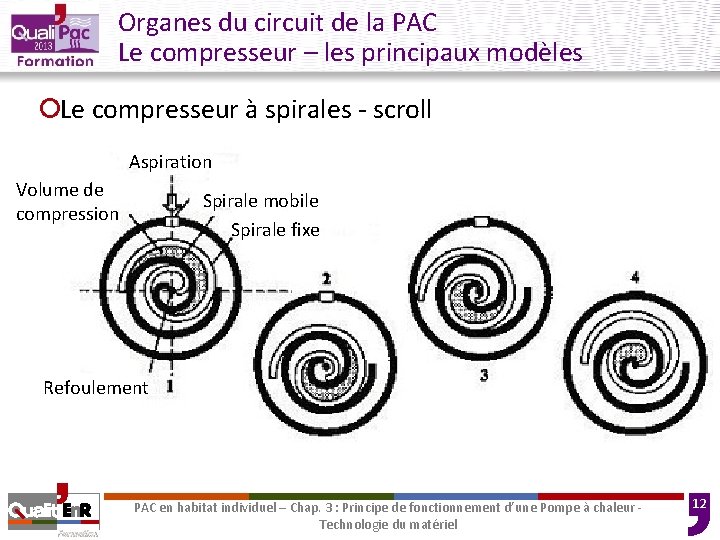 Organes du circuit de la PAC Le compresseur – les principaux modèles ¡Le compresseur