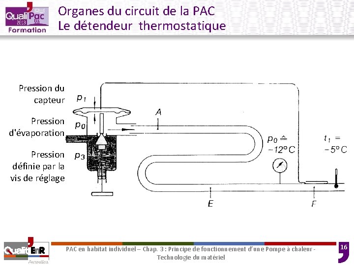 Organes du circuit de la PAC Le détendeur thermostatique Pression du capteur Pression d'évaporation