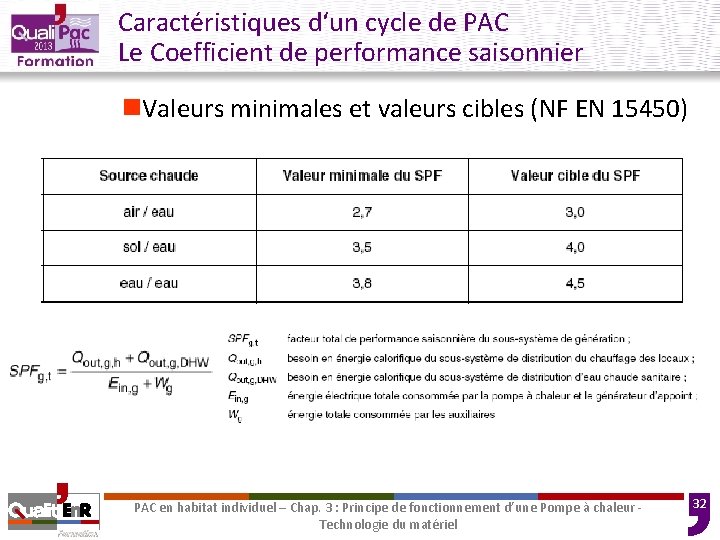 Caractéristiques d‘un cycle de PAC Le Coefficient de performance saisonnier n. Valeurs minimales et