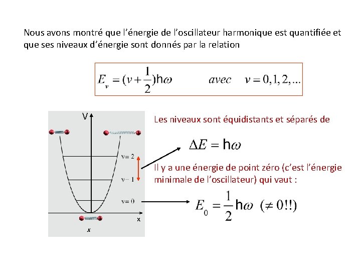 Nous avons montré que l’énergie de l’oscillateur harmonique est quantifiée et que ses niveaux
