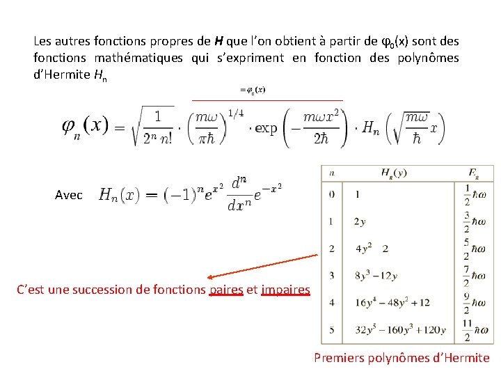 Les autres fonctions propres de H que l’on obtient à partir de j 0(x)