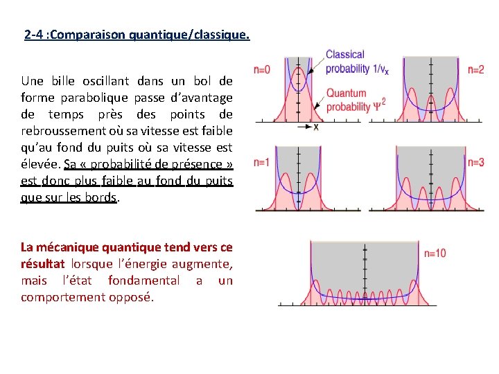 2 -4 : Comparaison quantique/classique. Une bille oscillant dans un bol de forme parabolique
