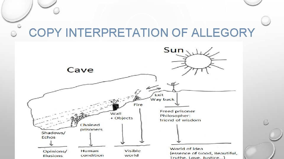 COPY INTERPRETATION OF ALLEGORY 