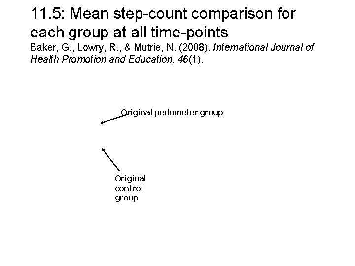 11. 5: Mean step-count comparison for each group at all time-points Baker, G. , 11. 5: Mean step-count comparison for each group at all time-points Baker, G. ,