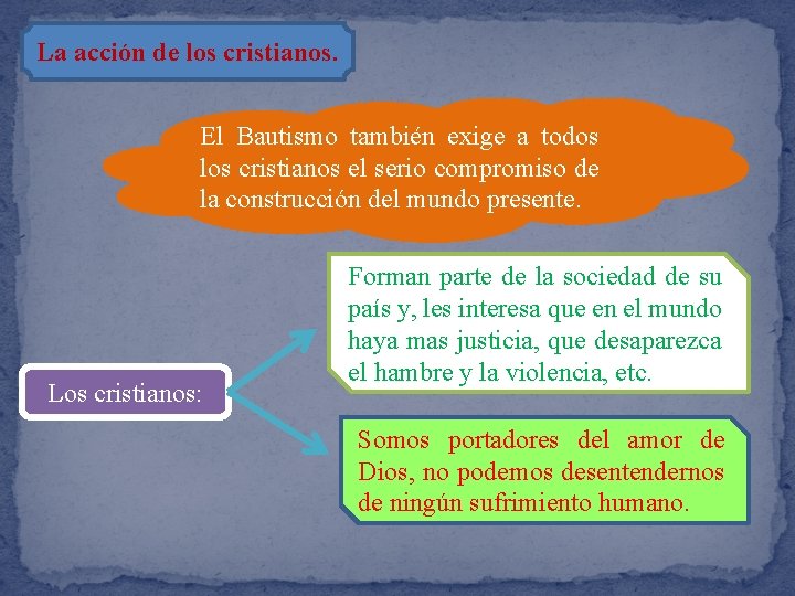 La acción de los cristianos. El Bautismo también exige a todos los cristianos el