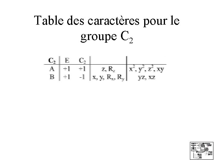 Table des caractères pour le groupe C 2 Table des caractères pour le groupe C 2