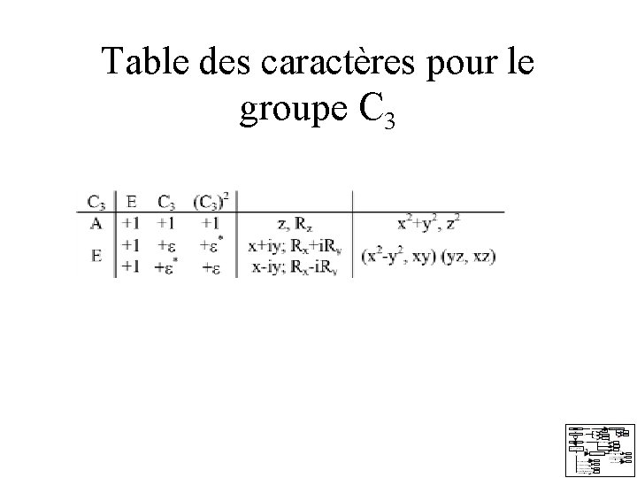 Table des caractères pour le groupe C 3 Table des caractères pour le groupe C 3