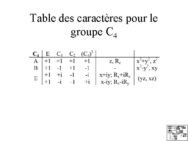 Table des caractères pour le groupe C 4 Table des caractères pour le groupe C 4