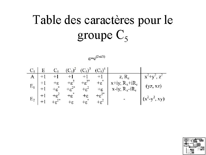 Table des caractères pour le groupe C 5 Table des caractères pour le groupe C 5