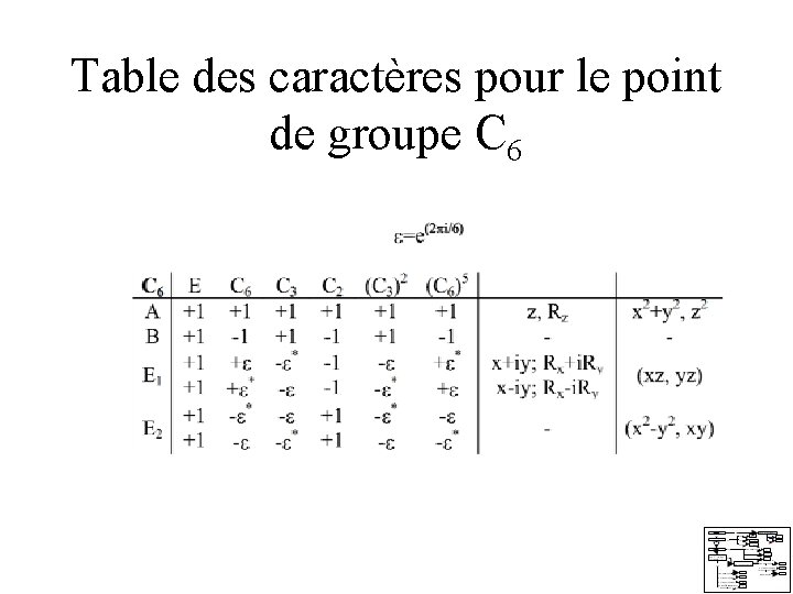 Table des caractères pour le point de groupe C 6 Table des caractères pour le point de groupe C 6