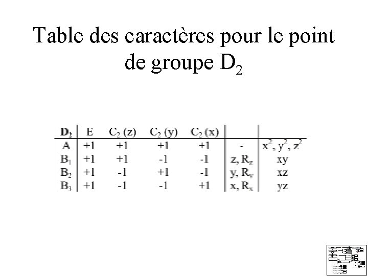 Table des caractères pour le point de groupe D 2 Table des caractères pour le point de groupe D 2