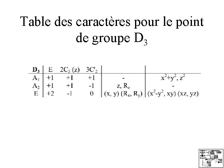 Table des caractères pour le point de groupe D 3 Table des caractères pour le point de groupe D 3
