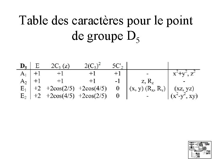 Table des caractères pour le point de groupe D 5 Table des caractères pour le point de groupe D 5