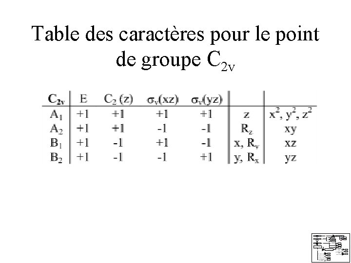 Table des caractères pour le point de groupe C 2 v Table des caractères pour le point de groupe C 2 v