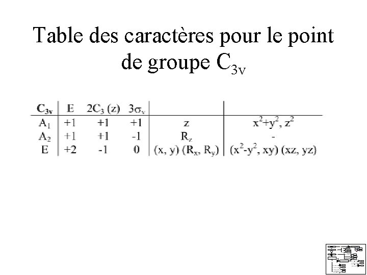 Table des caractères pour le point de groupe C 3 v Table des caractères pour le point de groupe C 3 v