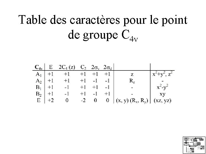 Table des caractères pour le point de groupe C 4 v Table des caractères pour le point de groupe C 4 v