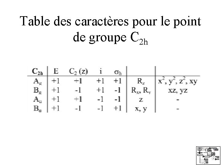 Table des caractères pour le point de groupe C 2 h Table des caractères pour le point de groupe C 2 h