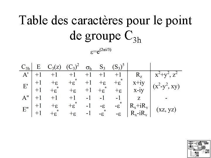 Table des caractères pour le point de groupe C 3 h Table des caractères pour le point de groupe C 3 h