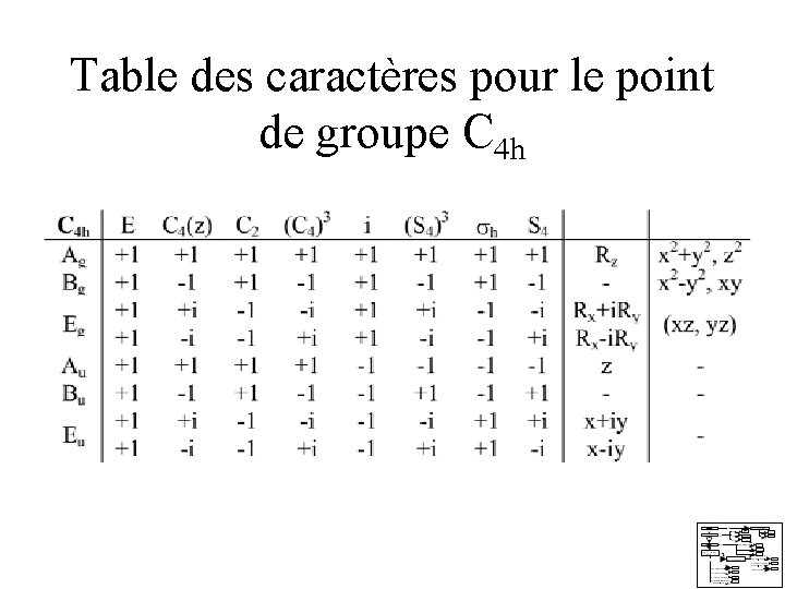 Table des caractères pour le point de groupe C 4 h Table des caractères pour le point de groupe C 4 h