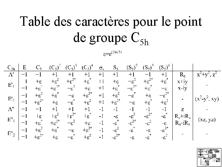 Table des caractères pour le point de groupe C 5 h Table des caractères pour le point de groupe C 5 h