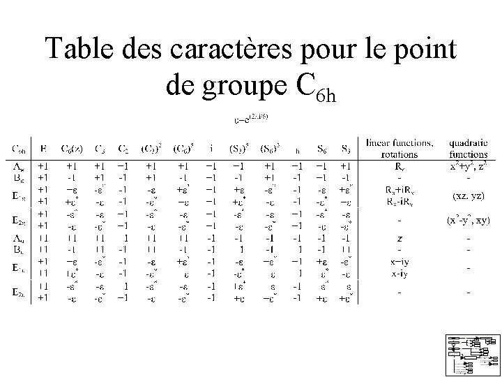 Table des caractères pour le point de groupe C 6 h Table des caractères pour le point de groupe C 6 h