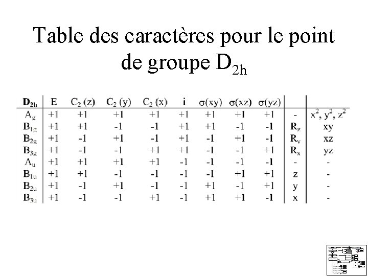 Table des caractères pour le point de groupe D 2 h Table des caractères pour le point de groupe D 2 h