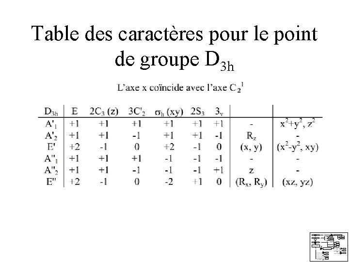 Table des caractères pour le point de groupe D 3 h Table des caractères pour le point de groupe D 3 h