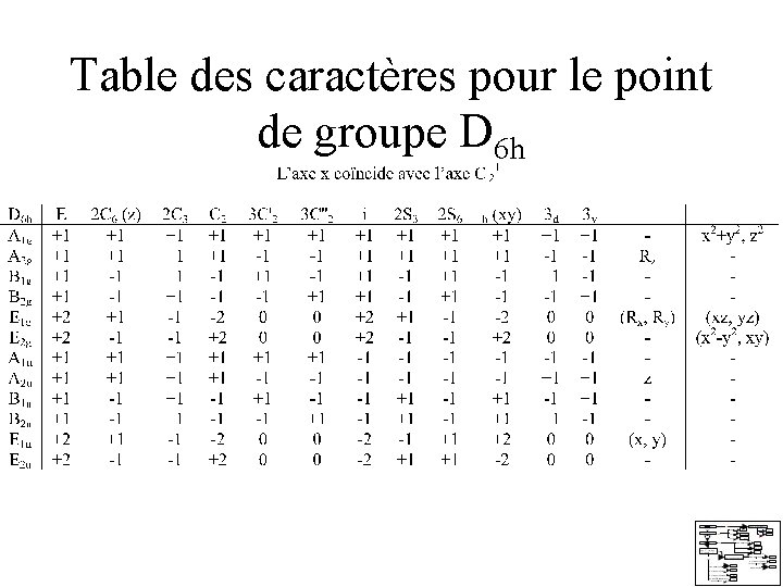 Table des caractères pour le point de groupe D 6 h Table des caractères pour le point de groupe D 6 h