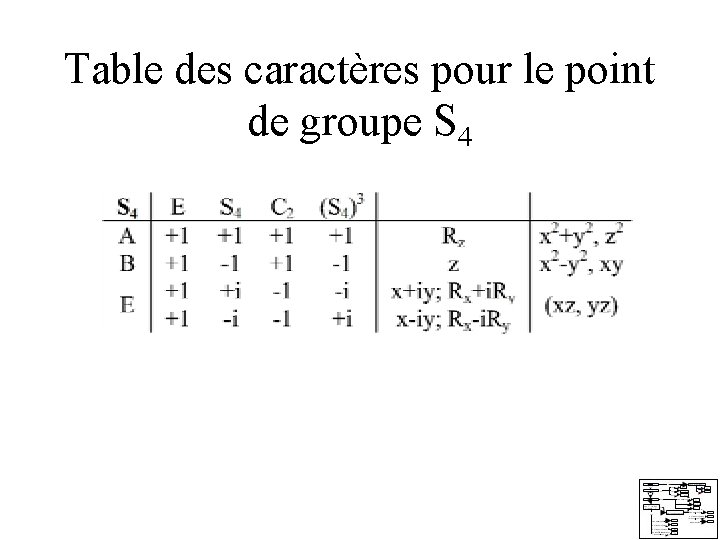 Table des caractères pour le point de groupe S 4 Table des caractères pour le point de groupe S 4