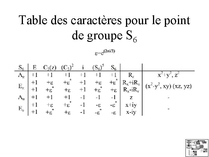 Table des caractères pour le point de groupe S 6 Table des caractères pour le point de groupe S 6