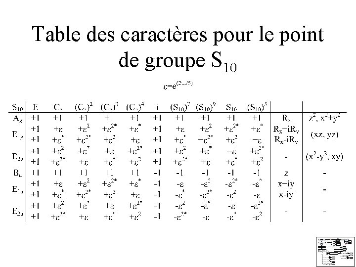 Table des caractères pour le point de groupe S 10 Table des caractères pour le point de groupe S 10