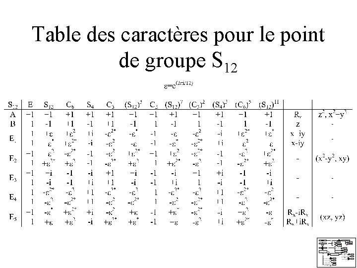 Table des caractères pour le point de groupe S 12 Table des caractères pour le point de groupe S 12