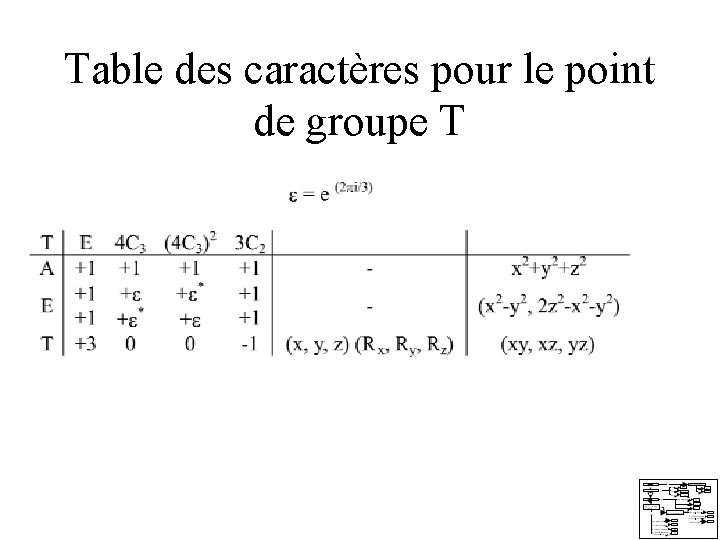 Table des caractères pour le point de groupe T Table des caractères pour le point de groupe T