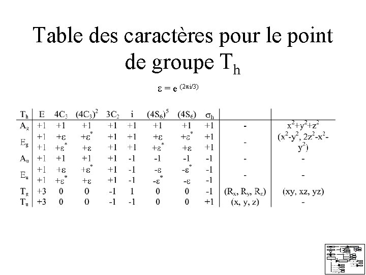 Table des caractères pour le point de groupe Th = e (2 i/3) Table des caractères pour le point de groupe Th = e (2 i/3)
