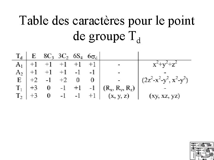 Table des caractères pour le point de groupe Td Table des caractères pour le point de groupe Td
