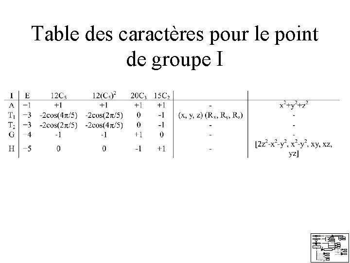 Table des caractères pour le point de groupe I Table des caractères pour le point de groupe I