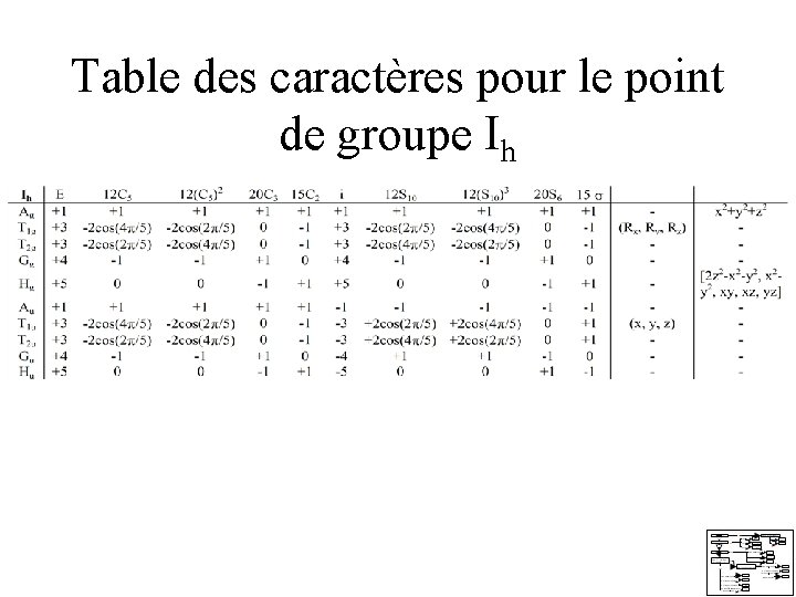 Table des caractères pour le point de groupe Ih Table des caractères pour le point de groupe Ih