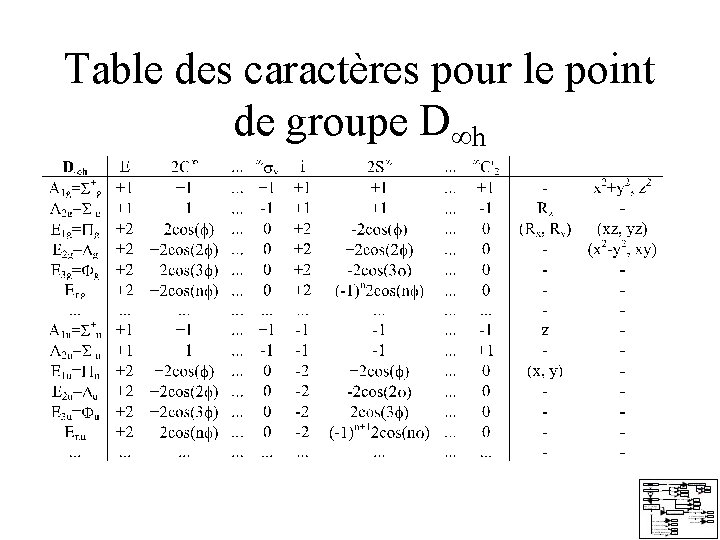 Table des caractères pour le point de groupe D h Table des caractères pour le point de groupe D h