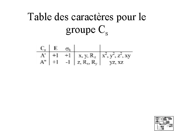 Table des caractères pour le groupe Cs Table des caractères pour le groupe Cs