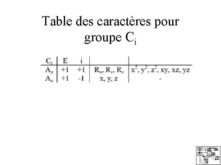 Table des caractères pour groupe Ci Table des caractères pour groupe Ci