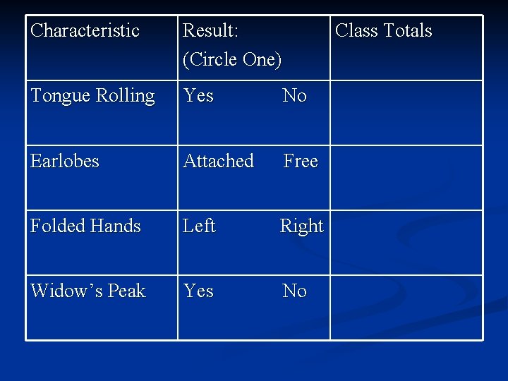 Characteristic Result: (Circle One) Class Totals Tongue Rolling Yes No Earlobes Attached Free Folded