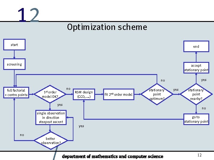 12 6 BV 04 DOE Optimization Response Surface