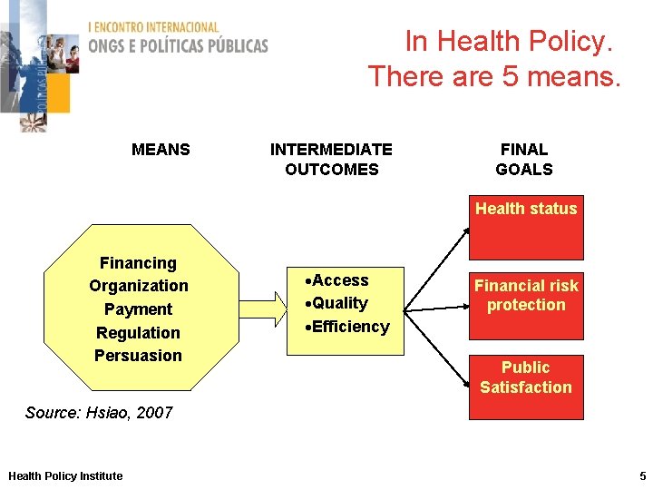In Health Policy. There are 5 means. MEANS INTERMEDIATE OUTCOMES FINAL GOALS Health status