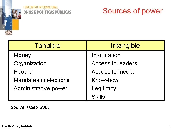 Sources of power Tangible Money Organization People Mandates in elections Administrative power Intangible Information