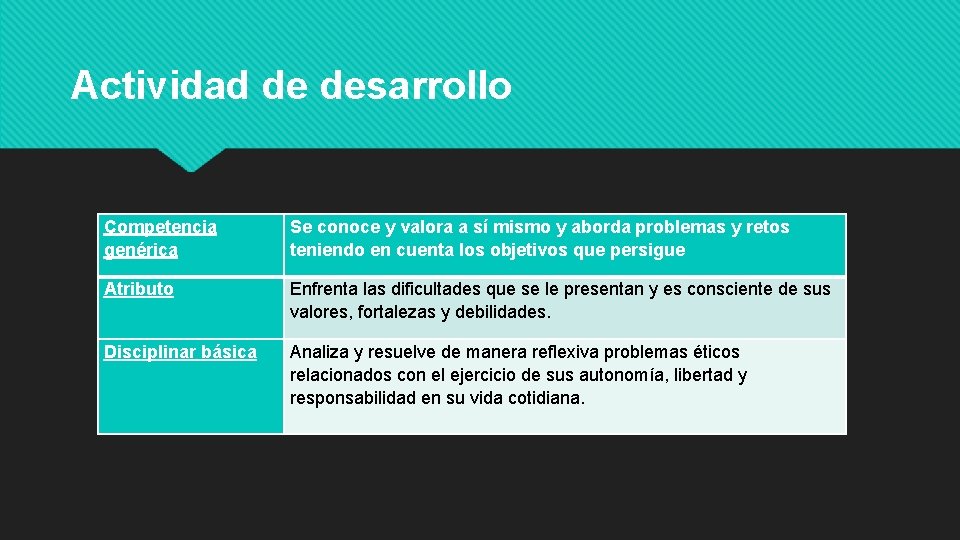 Actividad de desarrollo Competencia genérica Se conoce y valora a sí mismo y aborda