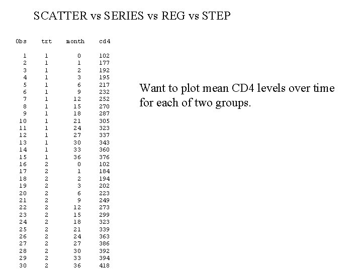 SCATTER vs SERIES vs REG vs STEP Obs 1 2 3 4 5 6