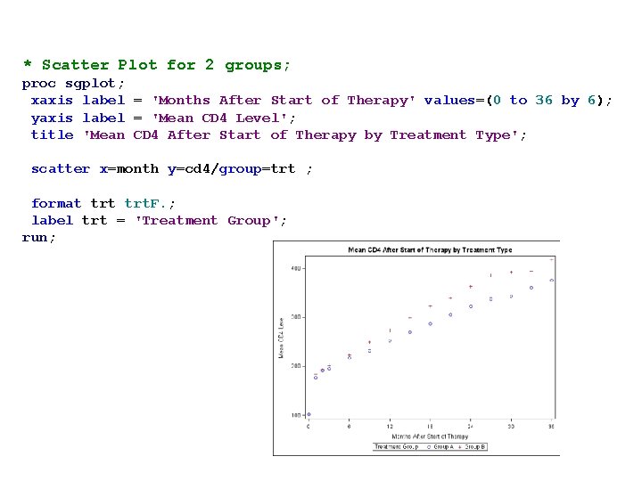 * Scatter Plot for 2 groups; proc sgplot; xaxis label = 'Months After Start
