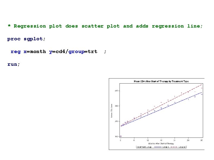 * Regression plot does scatter plot and adds regression line; proc sgplot; reg x=month