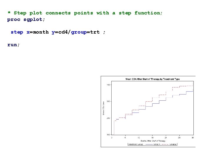 * Step plot connects points with a step function; proc sgplot; step x=month y=cd