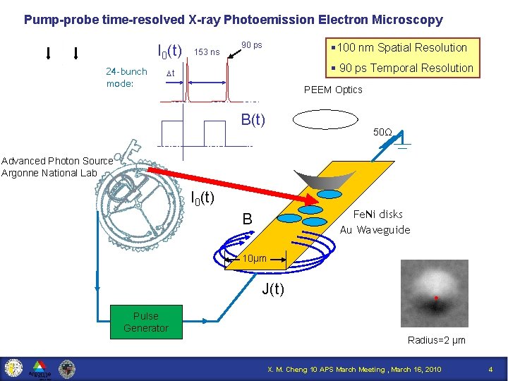 Pump-probe time-resolved X-ray Photoemission Electron Microscopy I 0(t) 24 -bunch mode: 153 ns 90